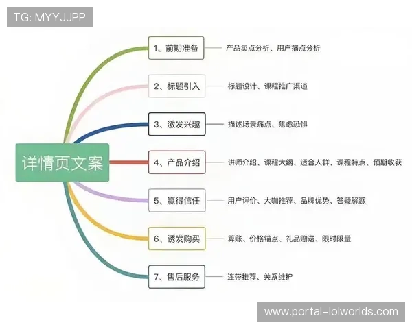 品效合一成为核心目标，营销活动兼顾声量与销售转化